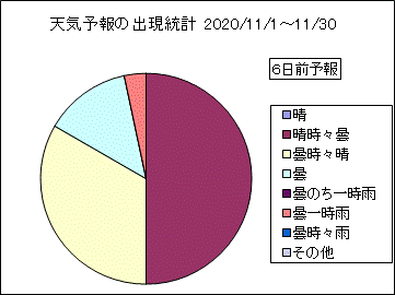 �V�C�\��o�����v�@�U���O