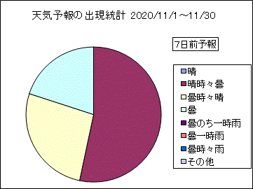 �V�C�\��o�����v�@�V���O