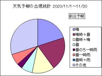 �V�C�\��o�����v�@�O��