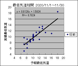 �Œ�C�����ց@�O��