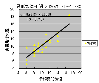 �Œ�C�����ց@�R���O