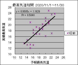 �ō��C�����ց@�T���O