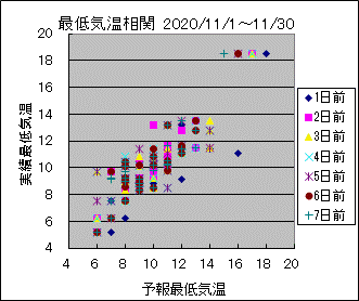 �Œ�C�����ց@All