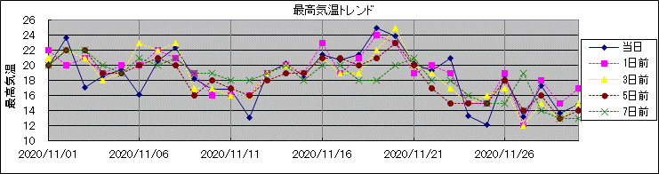 �ō��C���g�����h