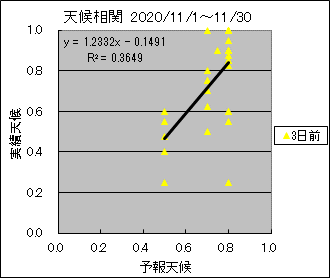 �V�󑊊ց@�R���O