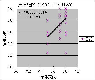 �V�󑊊ց@�T���O