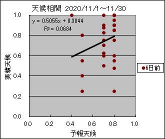 �V�󑊊ց@�U���O