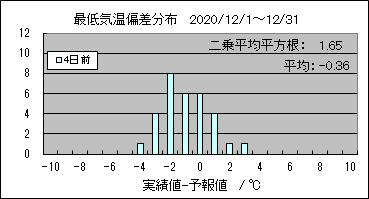 �Œ�C���΍��@�S���O