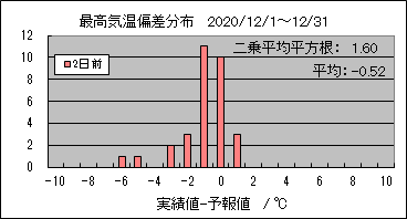 �ō��C���΍��@�Q���O