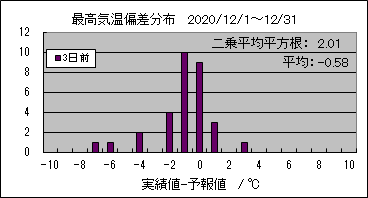 �ō��C���΍��@�R���O