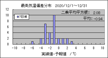 �ō��C���΍��@�V���O