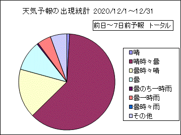 �V�C�\��o�����v�@����