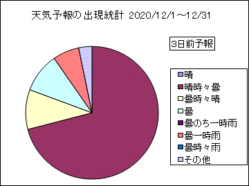 �V�C�\��o�����v�@�R���O