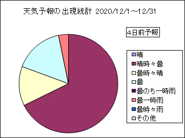 �V�C�\��o�����v�@�S���O