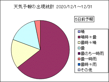 �V�C�\��o�����v�@�T���O