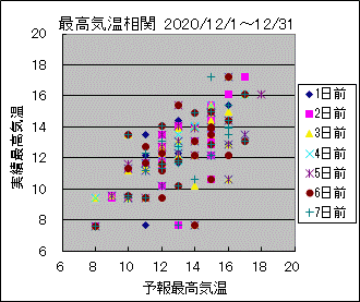 �ō��C�����ց@All