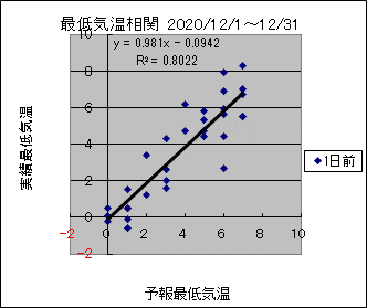 �Œ�C�����ց@�O��