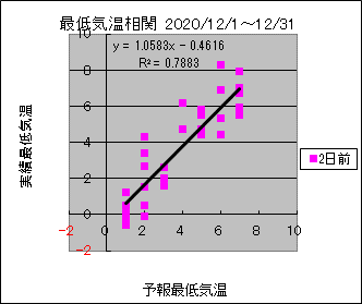 �Œ�C�����ց@�Q���O