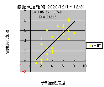 �Œ�C�����ց@�R���O