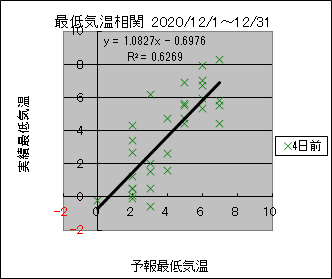 �Œ�C�����ց@�S���O