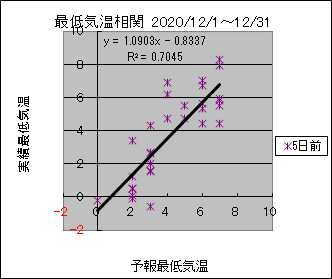 �Œ�C�����ց@�T���O