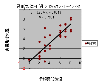 �Œ�C�����ց@�U���O