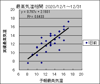 �ō��C�����ց@�O��