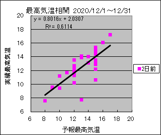 �ō��C�����ց@�Q���O