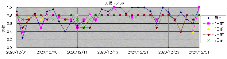 �V��g�����h