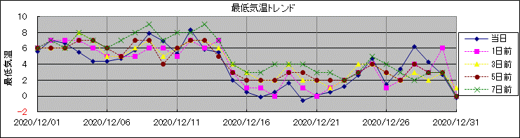 �Œ�C���g�����h