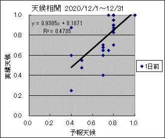 �V�󑊊ց@�O��