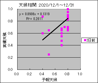 �V�󑊊ց@�Q���O