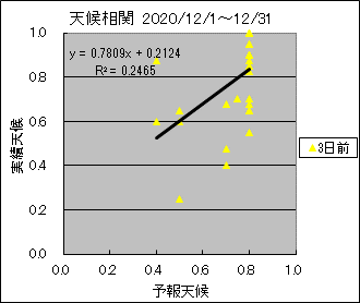 �V�󑊊ց@�R���O