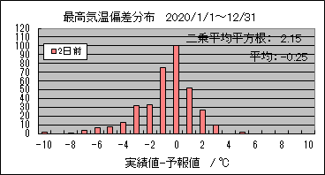 �ō��C���΍��@�Q���O