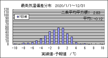 �ō��C���΍��@�V���O