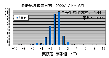 �Œ�C���΍��@�O��