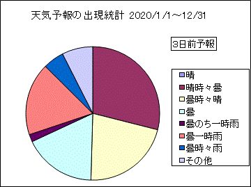 �V�C�\��o�����v�@�R���O