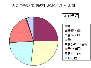 �V�C�\��o�����v�@�T���O