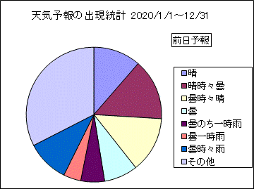 �V�C�\��o�����v�@�O��