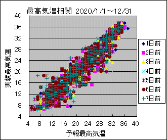 �ō��C�����ց@All