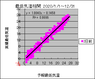 �Œ�C�����ց@�Q���O