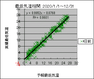 �Œ�C�����ց@�S���O