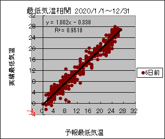 �Œ�C�����ց@�U���O