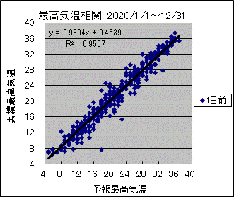 �ō��C�����ց@�O��