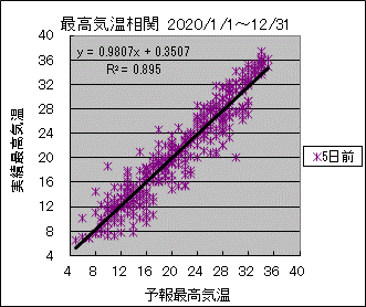 �ō��C�����ց@�T���O