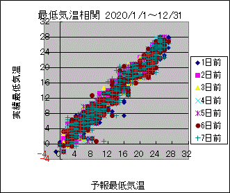 �Œ�C�����ց@All