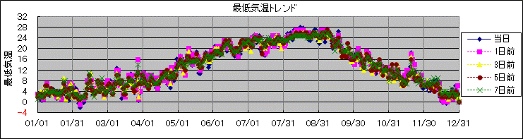 �Œ�C���g�����h