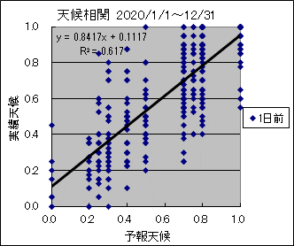 �V�󑊊ց@�O��