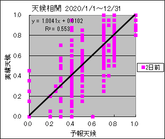 �V�󑊊ց@�Q���O