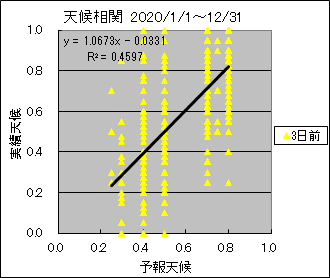 �V�󑊊ց@�R���O